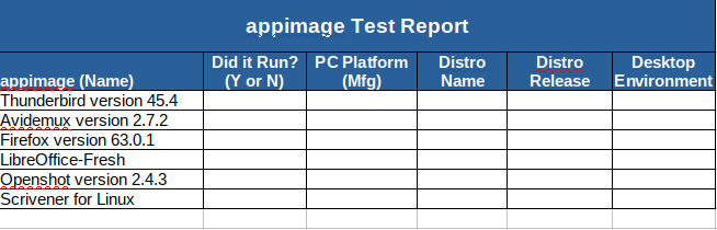 appimage Test Report | eirenicon llc