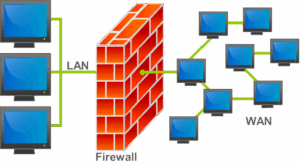 Firewall